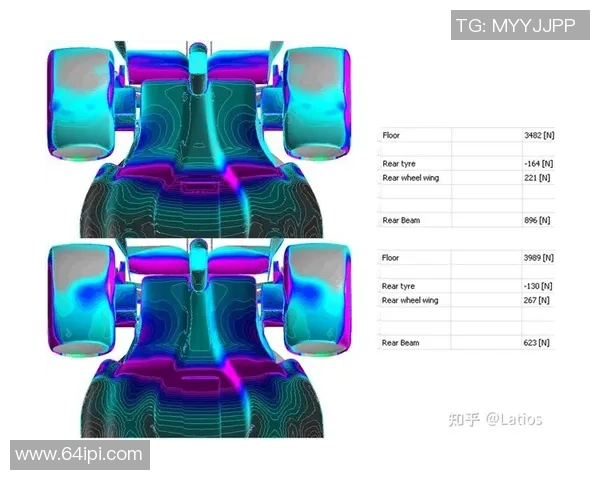 F1赛车空气动力学技术革新对赛场表现的深远影响与未来发展趋势